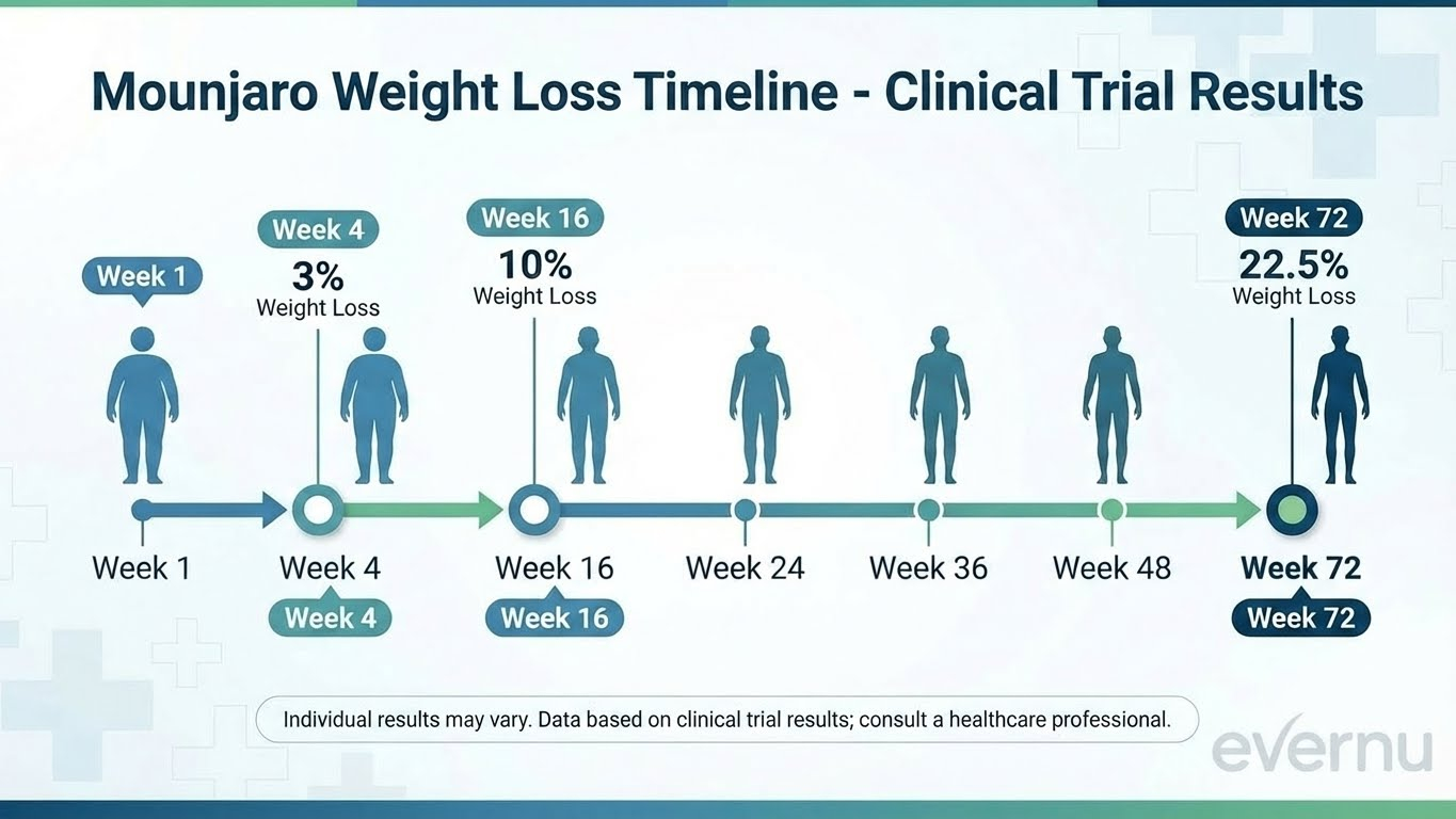 Mounjaro (Tirzepatide) Complete Guide: Ultimate UK Patients Guide 2025